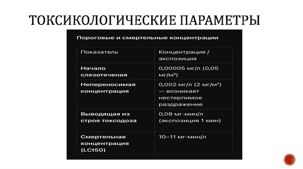 Токсикологические параметры