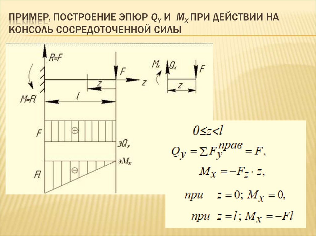 Пример. Построение эпюр Qy и Mx при действии на консоль сосредоточенной силы