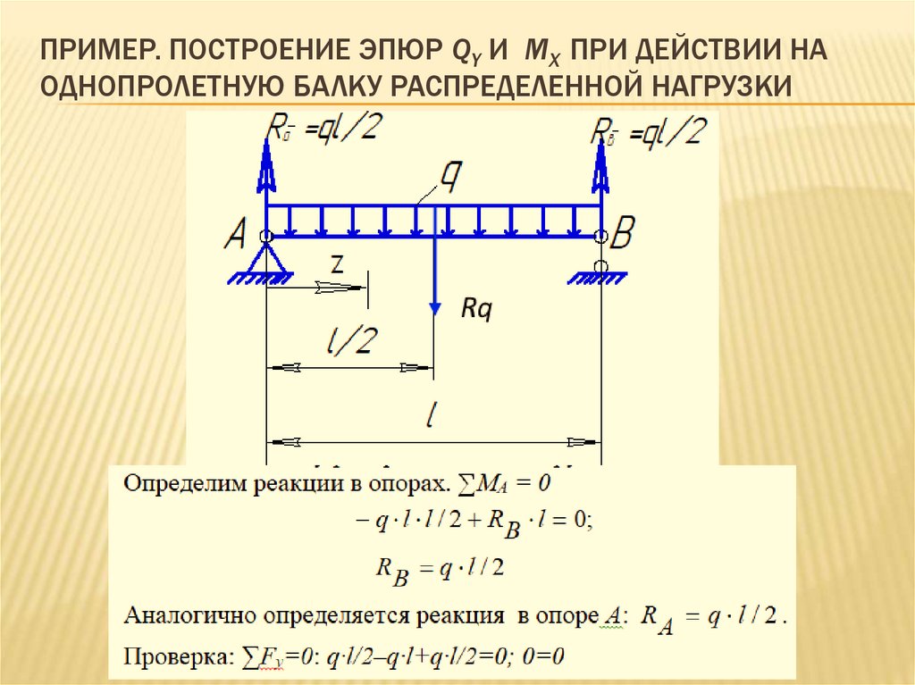 Пример. Построение эпюр Qy и Mx при действии на однопролетную балку распределенной нагрузки