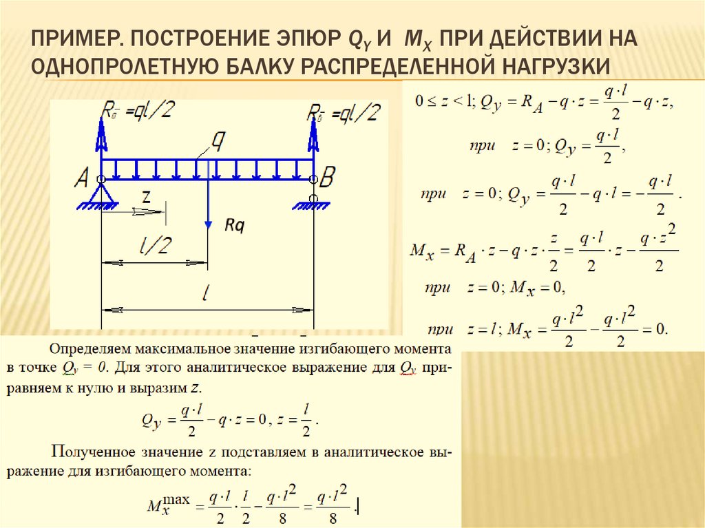 Пример. Построение эпюр Qy и Mx при действии на однопролетную балку распределенной нагрузки