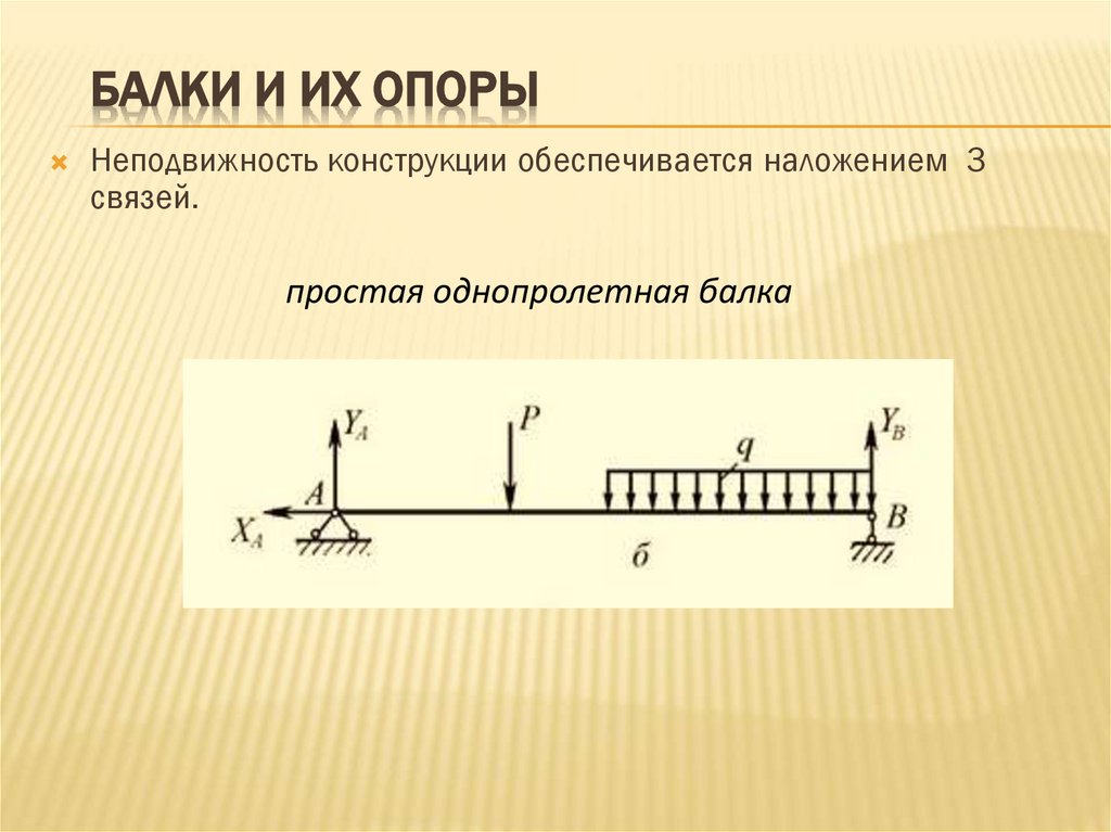 Балки и их опоры