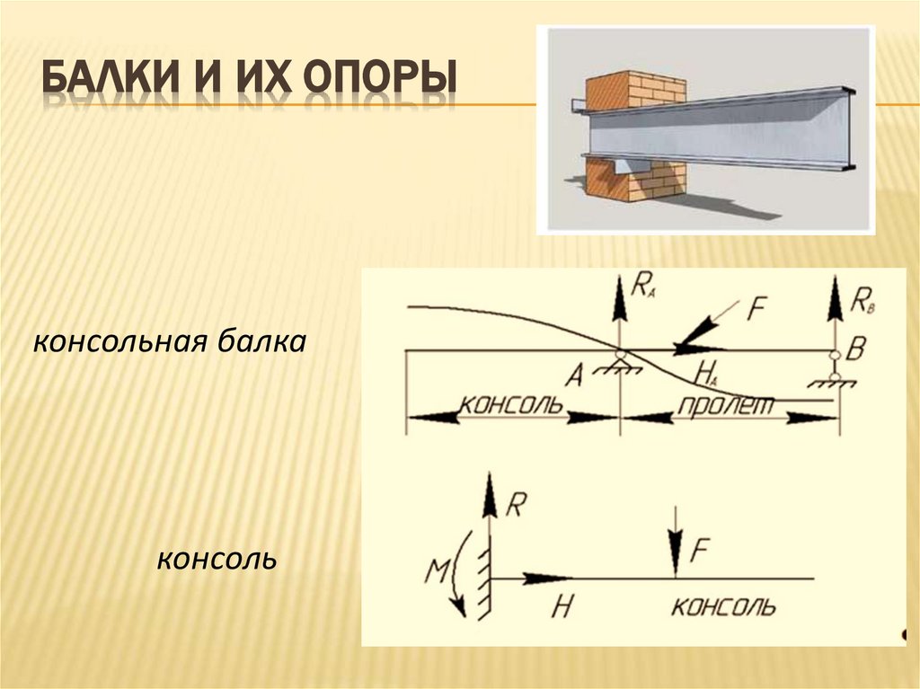Балки и их опоры