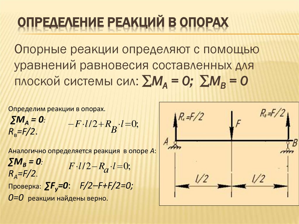 Определение реакций в опорах
