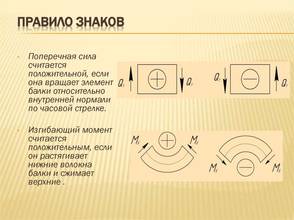 Правило знаков