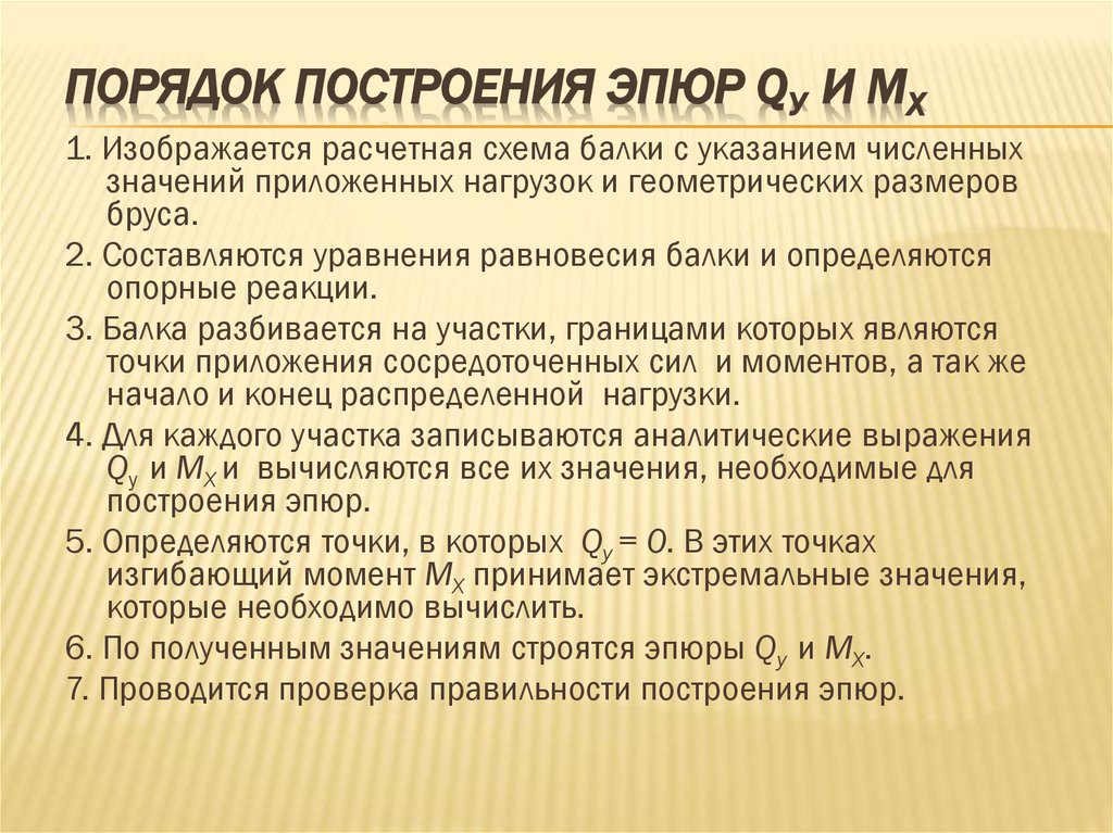 Порядок построения эпюр Qу и МХ