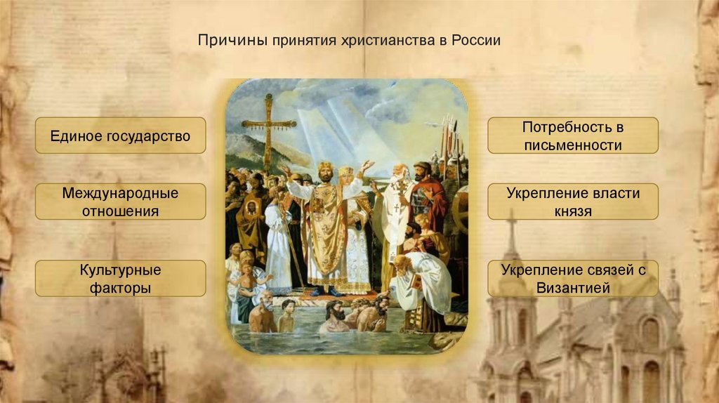 Причины принятия христианства в России