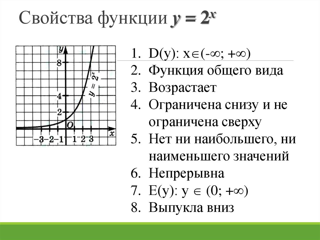 Свойства функции у = 2х