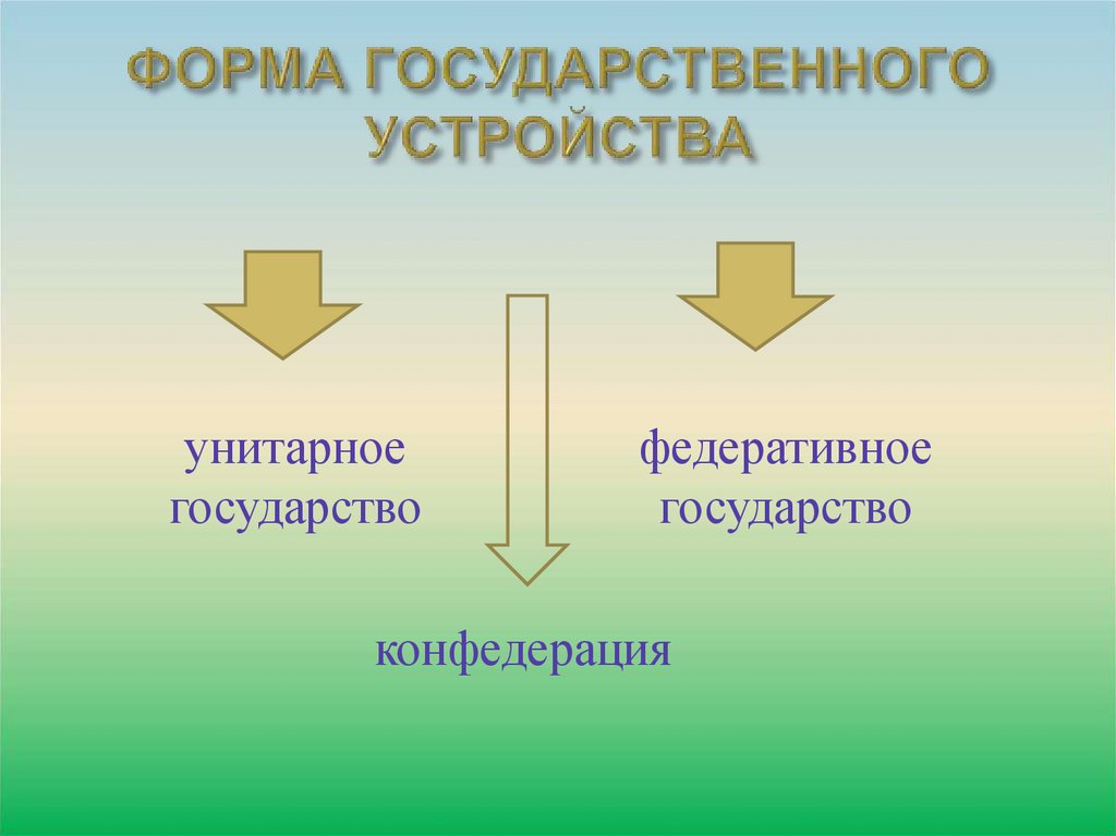 ФОРМА ГОСУДАРСТВЕННОГО УСТРОЙСТВА