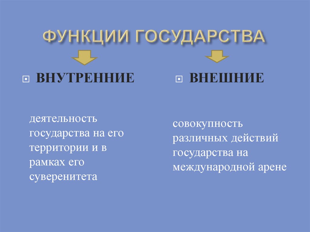 ФУНКЦИИ ГОСУДАРСТВА