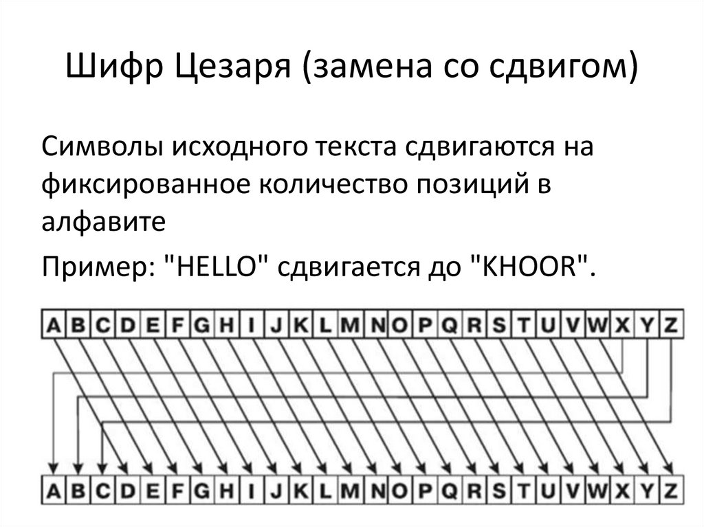 Шифр Цезаря (замена со сдвигом)