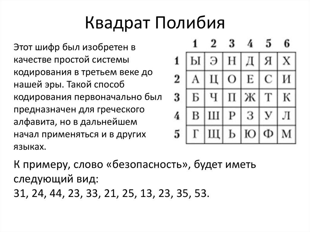 Квадрат Полибия
