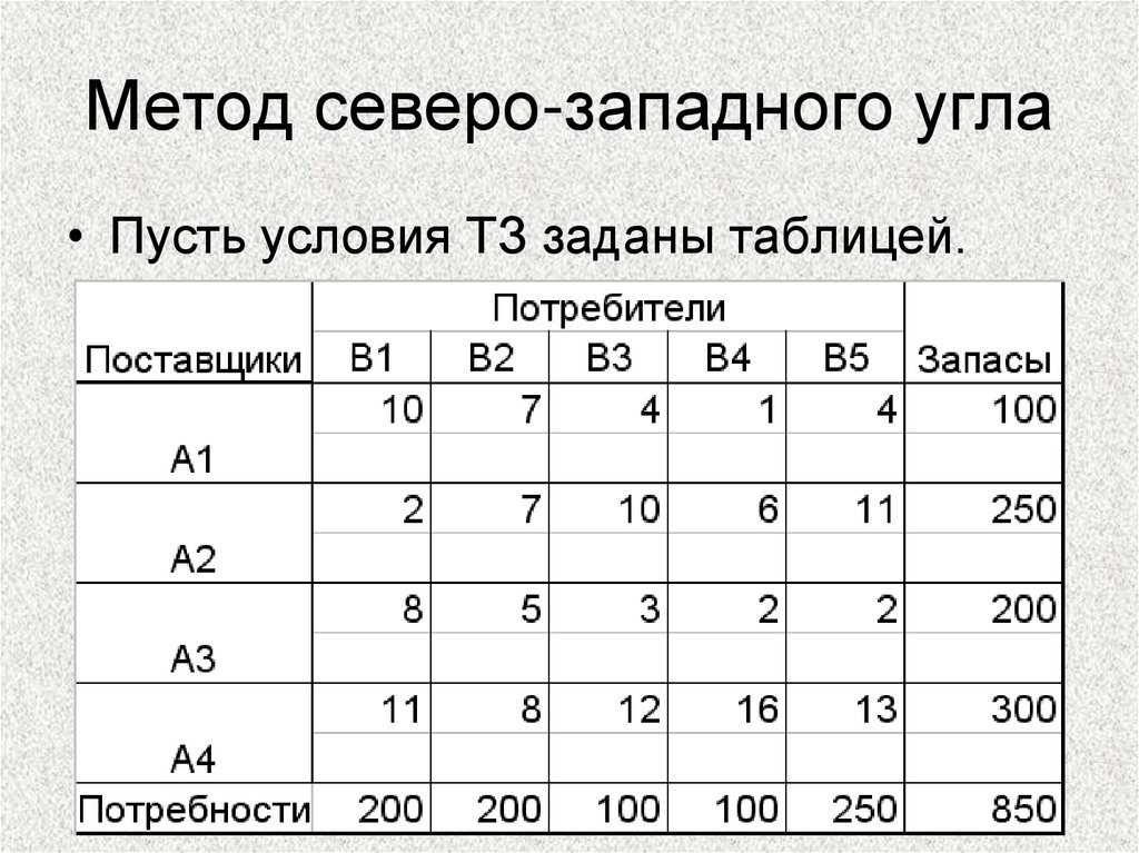 Метод северо-западного угла