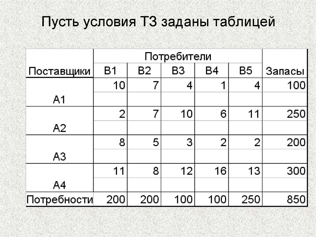 Пусть условия ТЗ заданы таблицей
