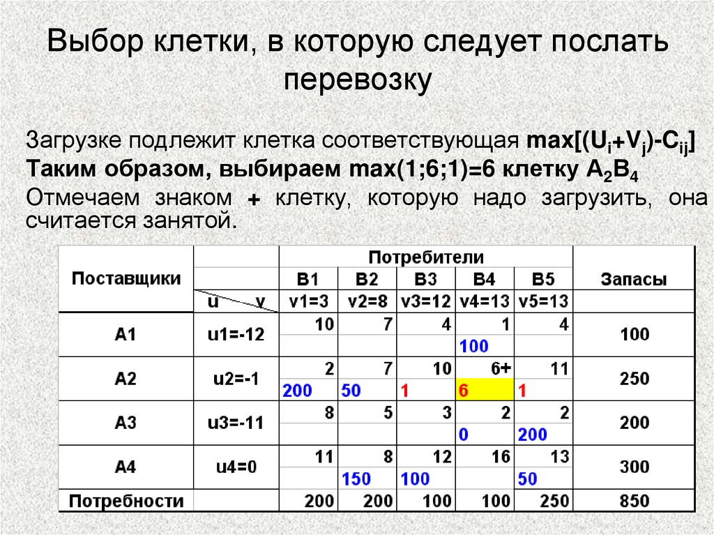 Выбор клетки, в которую следует послать перевозку