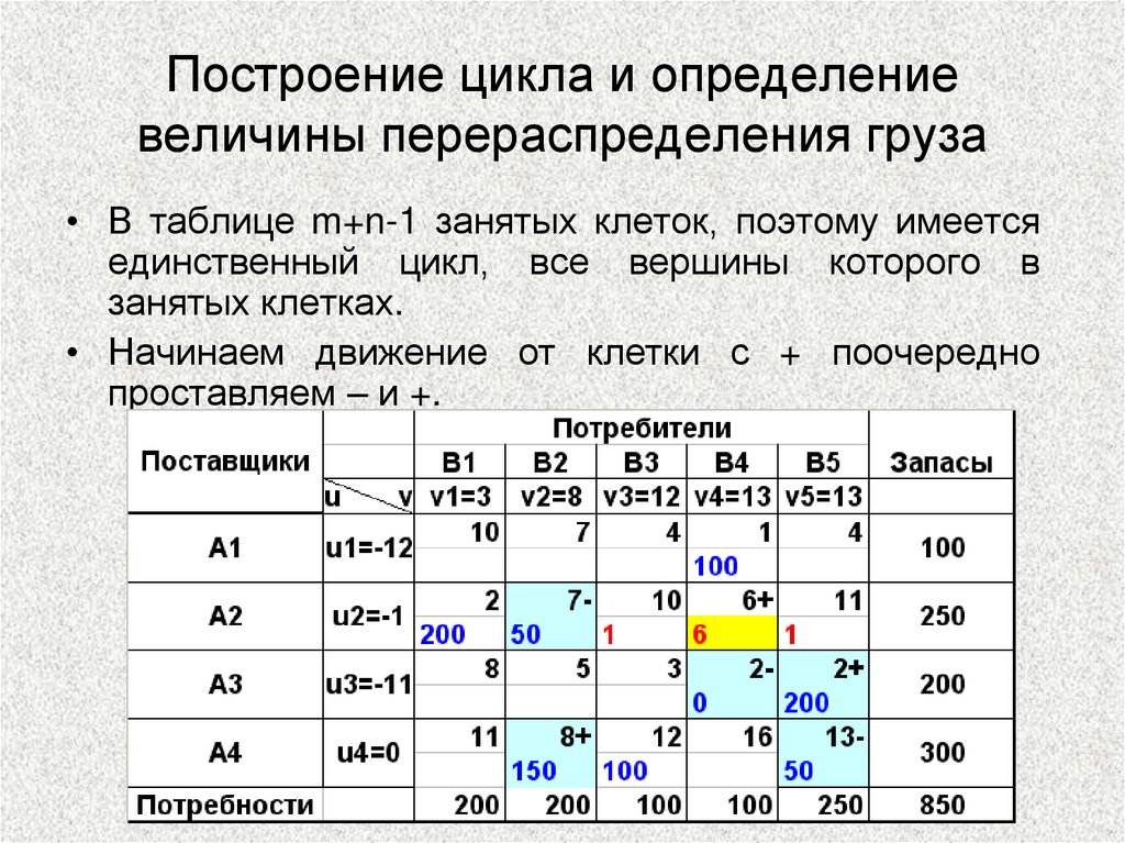Построение цикла и определение величины перераспределения груза