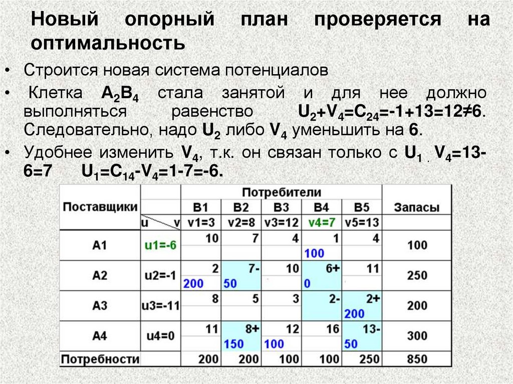 Новый опорный план проверяется на оптимальность