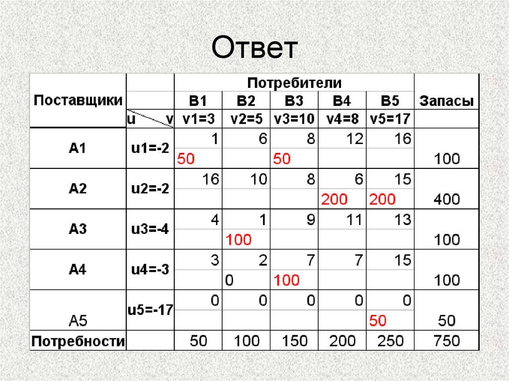 Ответ