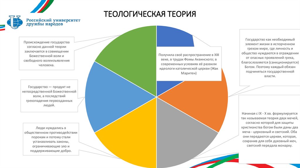 ТЕОЛОГИЧЕСКАЯ ТЕОРИЯ