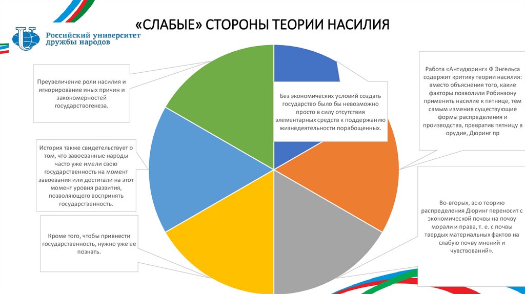 «СЛАБЫЕ» СТОРОНЫ ТЕОРИИ НАСИЛИЯ