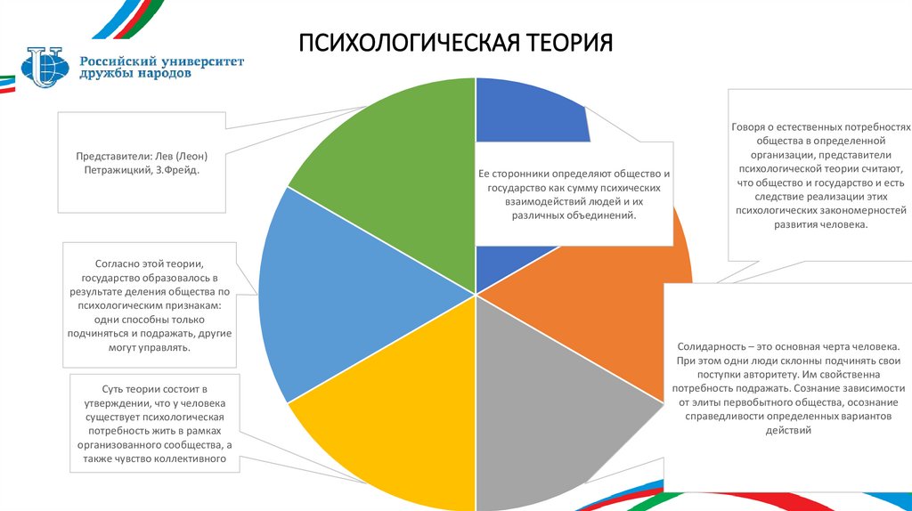 ПСИХОЛОГИЧЕСКАЯ ТЕОРИЯ