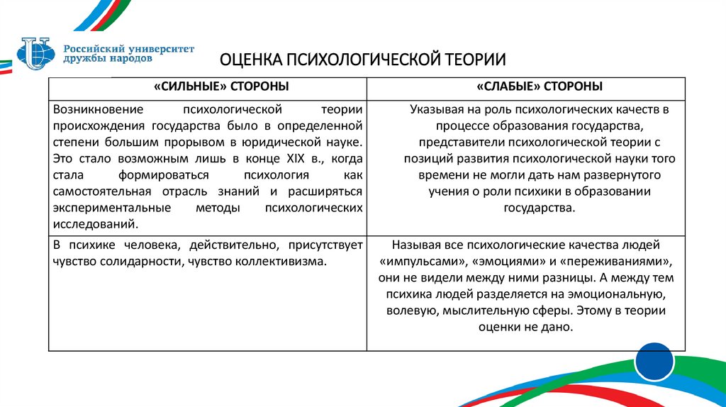 ОЦЕНКА ПСИХОЛОГИЧЕСКОЙ ТЕОРИИ
