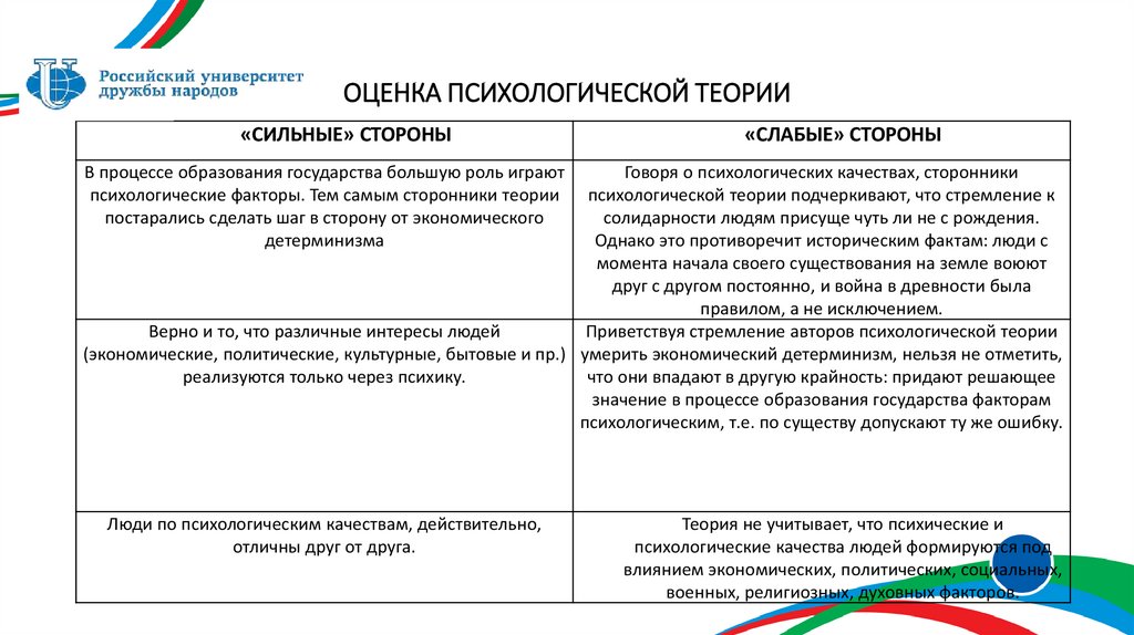 ОЦЕНКА ПСИХОЛОГИЧЕСКОЙ ТЕОРИИ