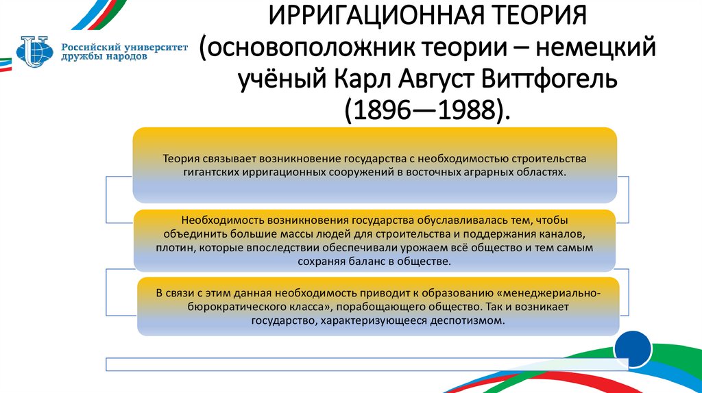 ИРРИГАЦИОННАЯ ТЕОРИЯ (основоположник теории – немецкий учёный Карл Август Виттфогель (1896—1988).