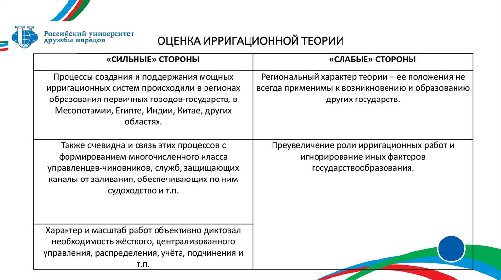 ОЦЕНКА ИРРИГАЦИОННОЙ ТЕОРИИ