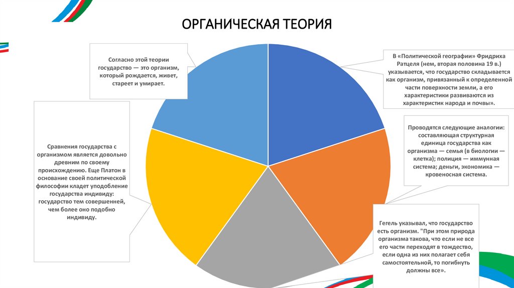 ОРГАНИЧЕСКАЯ ТЕОРИЯ
