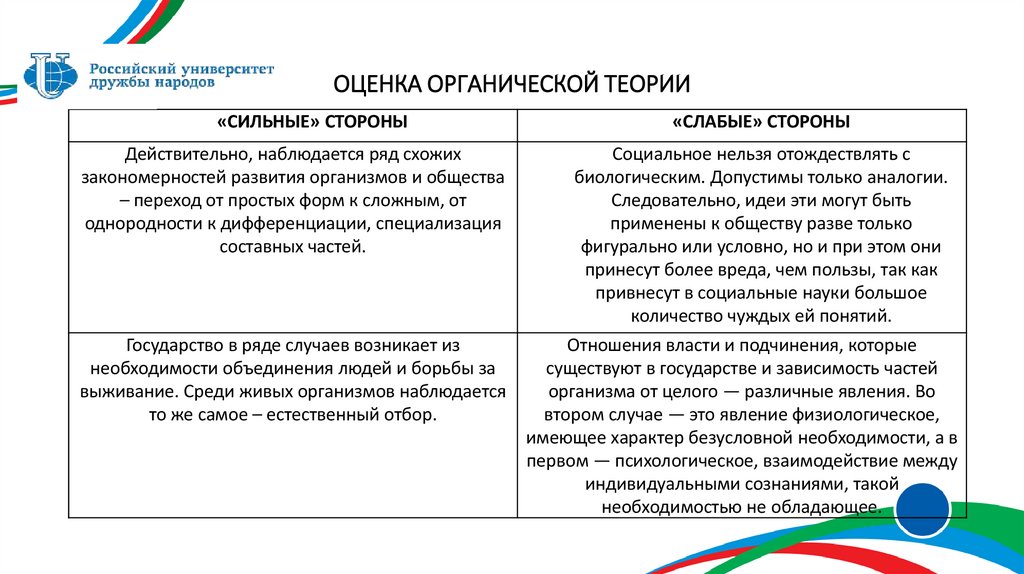 ОЦЕНКА ОРГАНИЧЕСКОЙ ТЕОРИИ