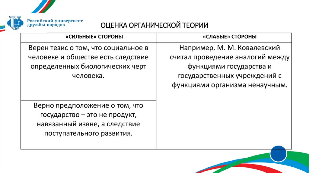 ОЦЕНКА ОРГАНИЧЕСКОЙ ТЕОРИИ