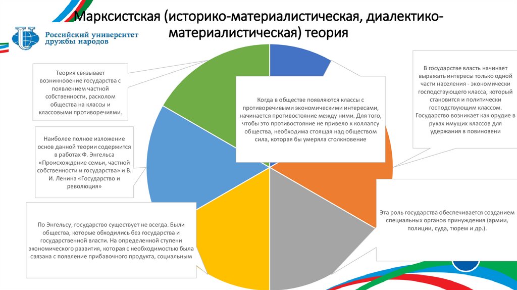 Марксистская (историко-материалистическая, диалектико-материалистическая) теория
