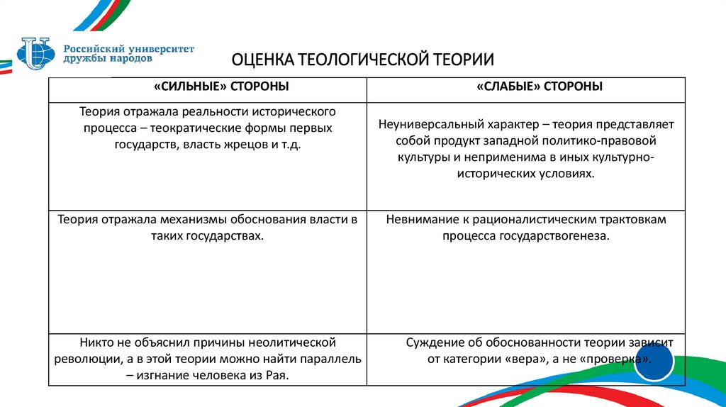 ОЦЕНКА ТЕОЛОГИЧЕСКОЙ ТЕОРИИ