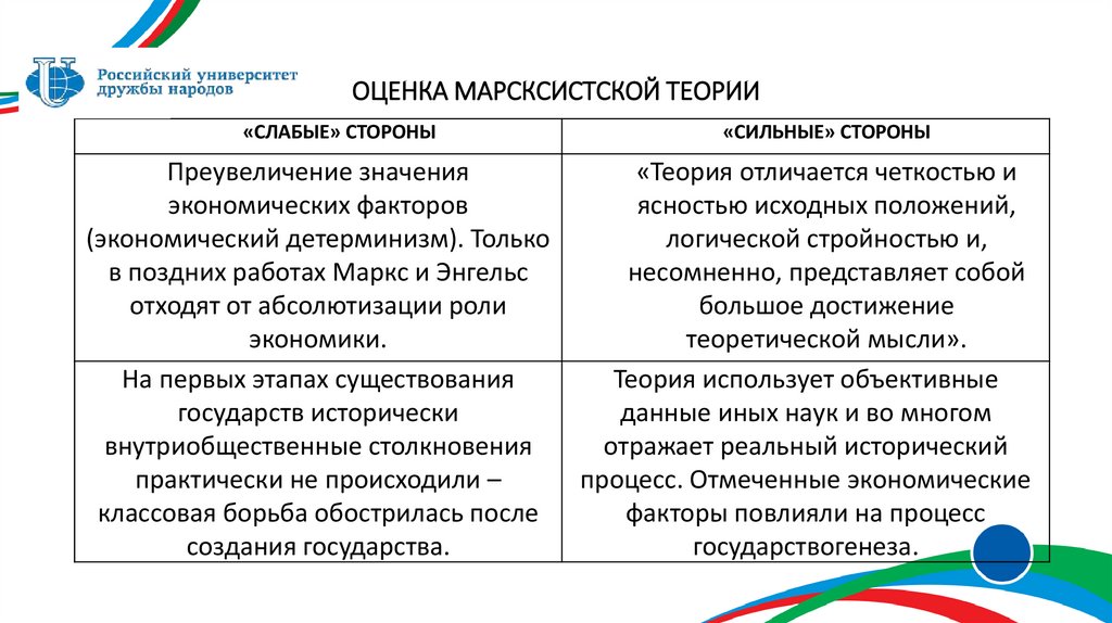 ОЦЕНКА МАРСКСИСТСКОЙ ТЕОРИИ