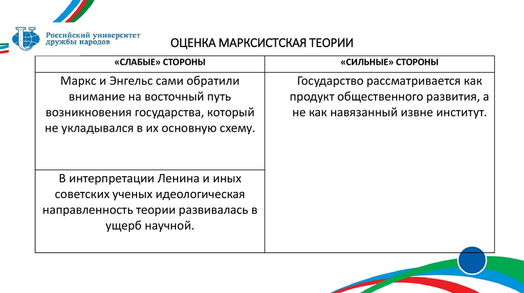 ОЦЕНКА МАРКСИСТСКАЯ ТЕОРИИ
