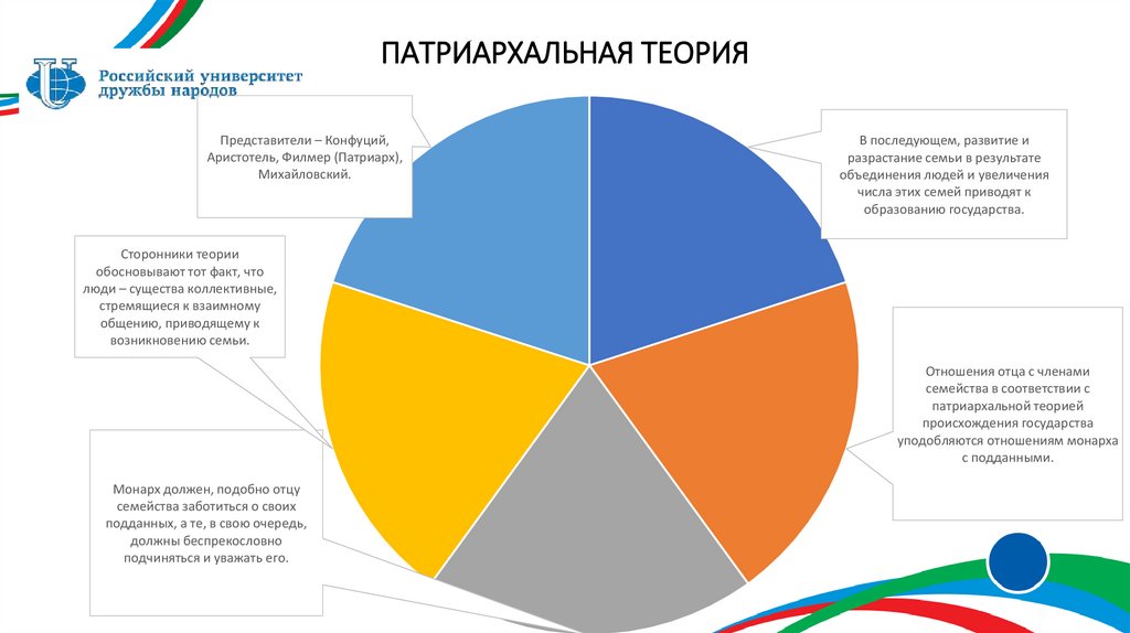 ПАТРИАРХАЛЬНАЯ ТЕОРИЯ
