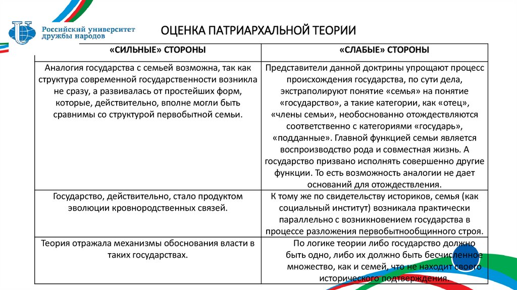 ОЦЕНКА ПАТРИАРХАЛЬНОЙ ТЕОРИИ