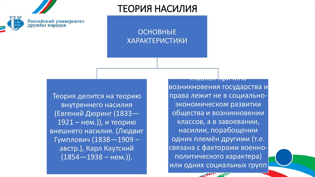 ТЕОРИЯ НАСИЛИЯ