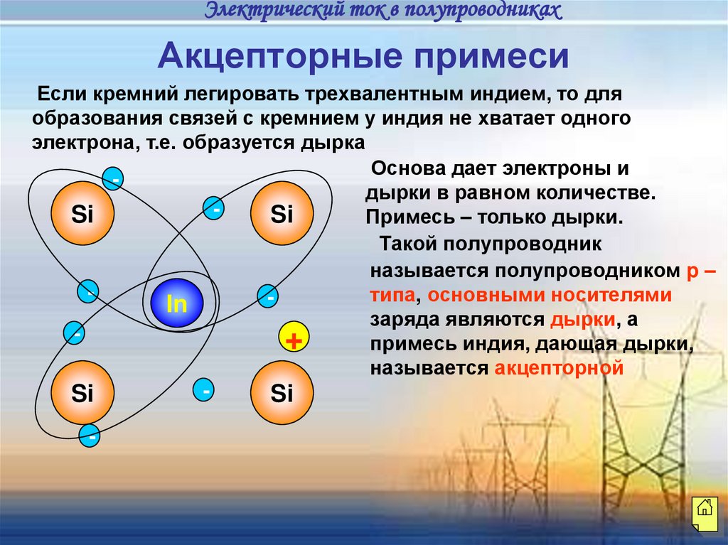 Акцепторные примеси