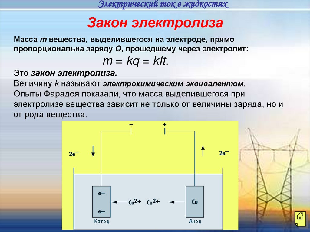 Закон электролиза
