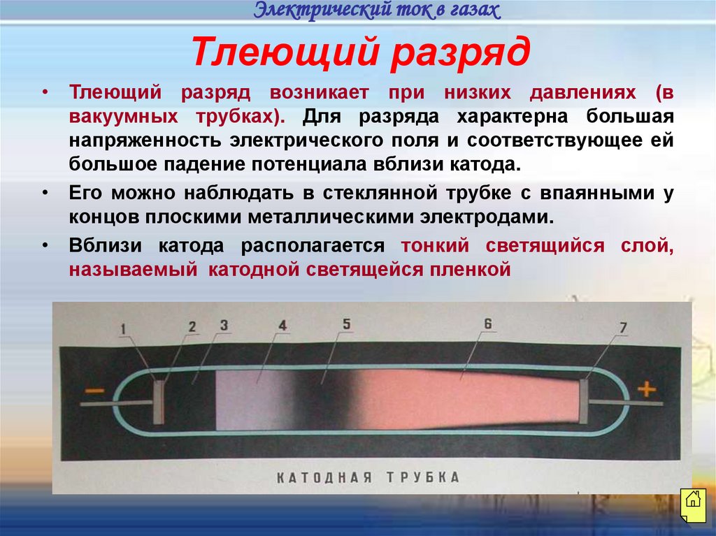 Тлеющий разряд