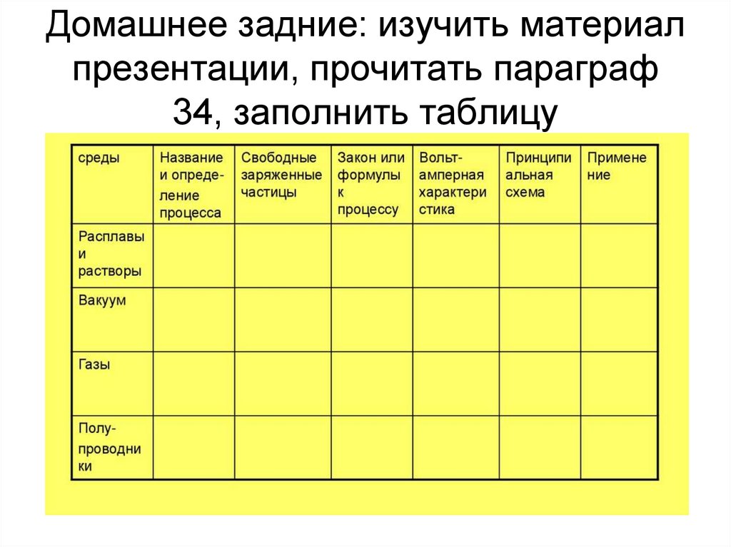 Домашнее задние: изучить материал презентации, прочитать параграф 34, заполнить таблицу