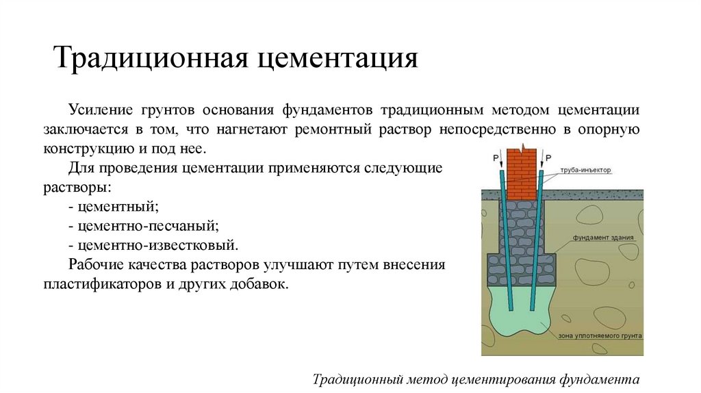 Традиционная цементация