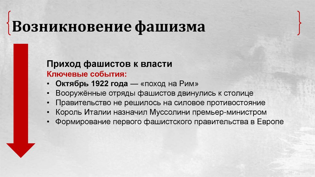 Возникновение фашизма