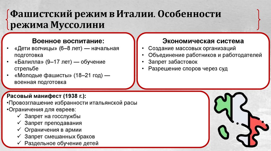 Фашистский режим в Италии. Особенности режима Муссолини