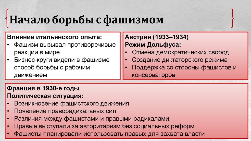 Начало борьбы с фашизмом