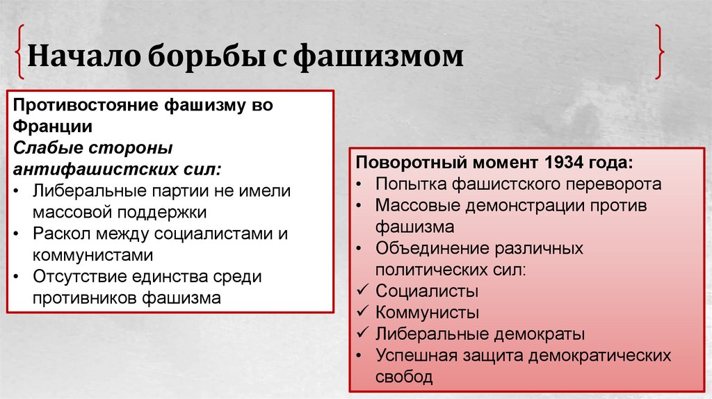 Начало борьбы с фашизмом