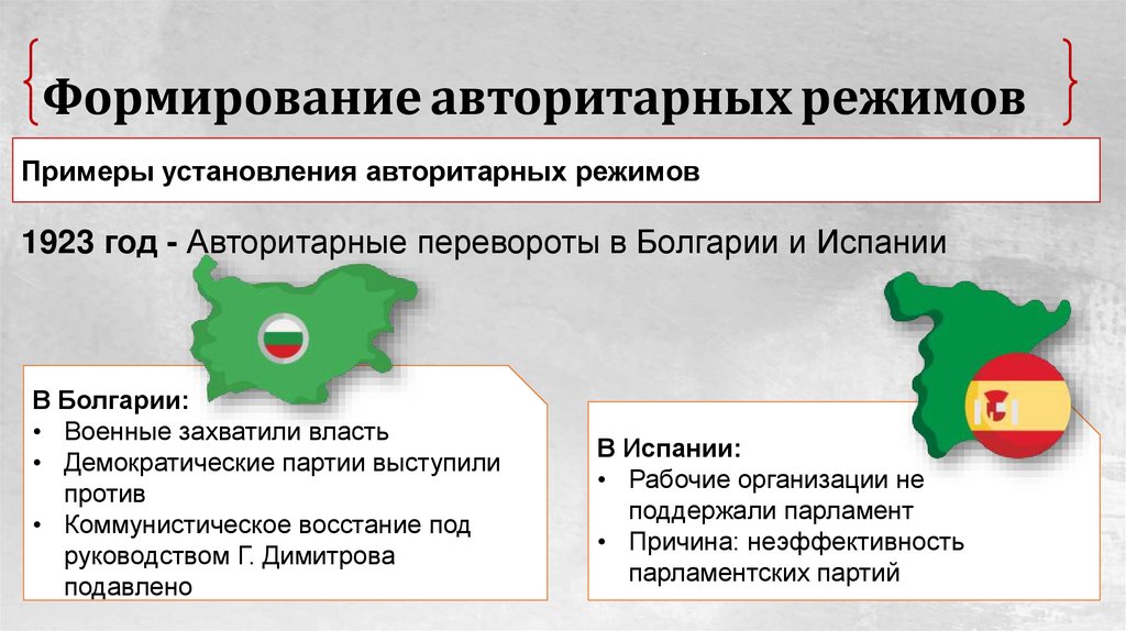 Формирование авторитарных режимов
