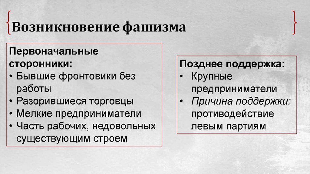 Возникновение фашизма