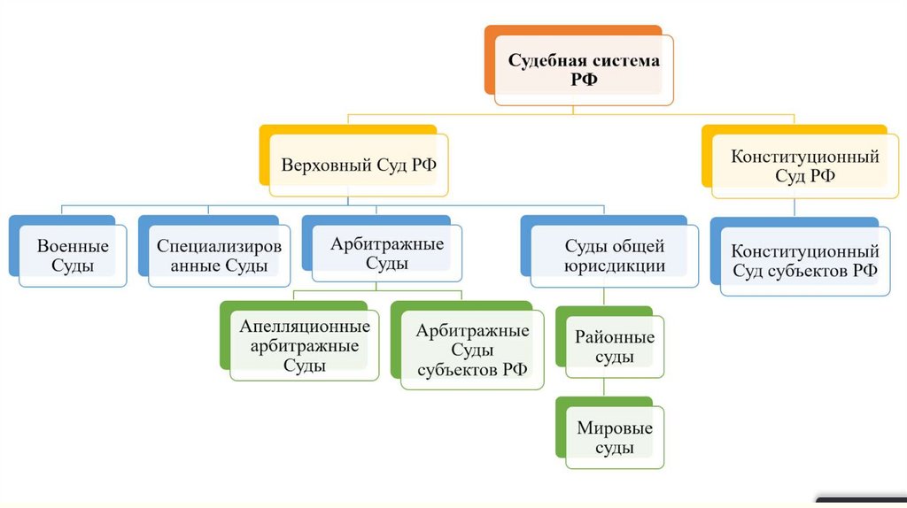 Судебная система